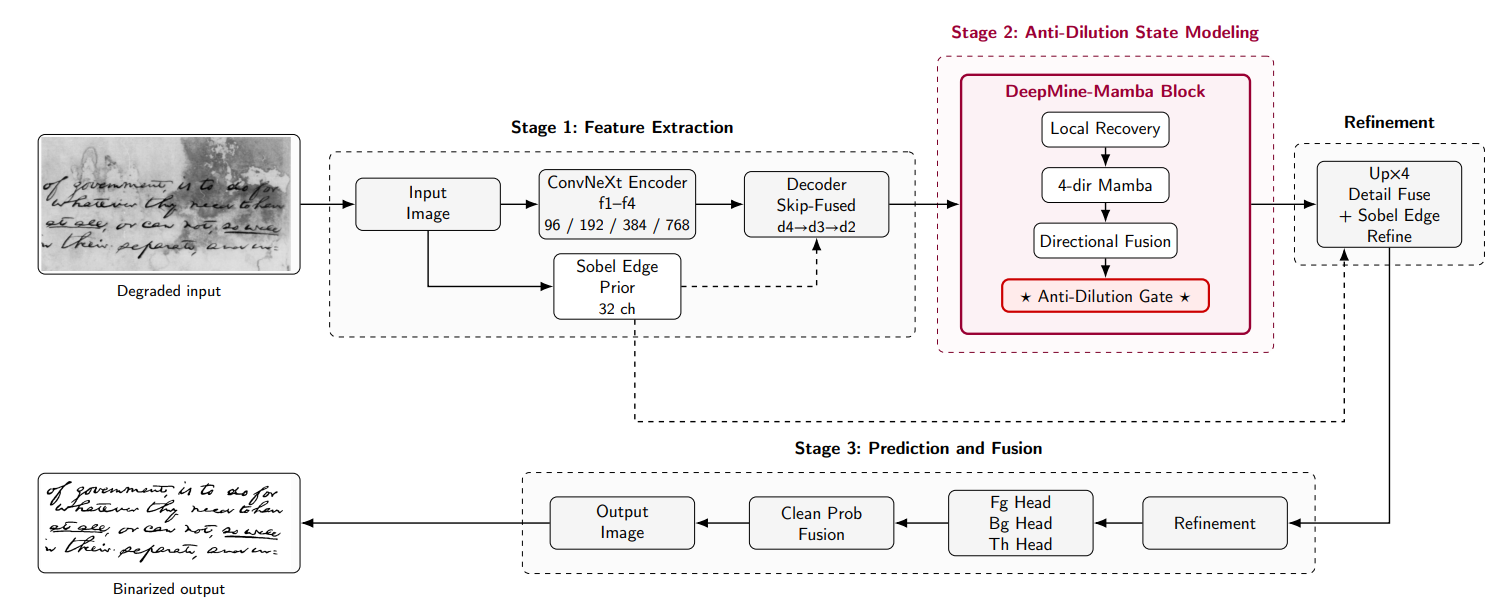 DeepMine-Mamba architecture